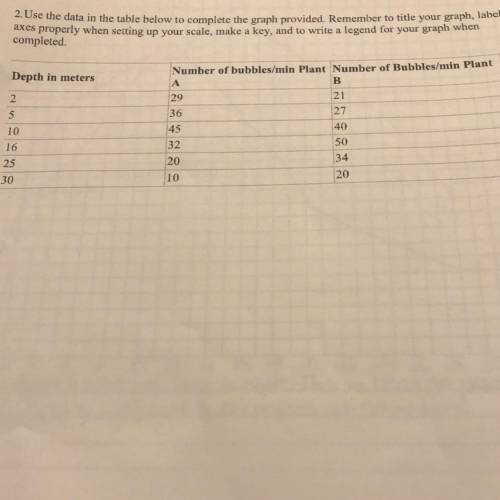 Use one or more sentences to state a conclusion about the data in graph #1.

plz help me <3