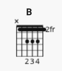 Hi can someone tell me how to do this chord. and what the black line means, thanks.