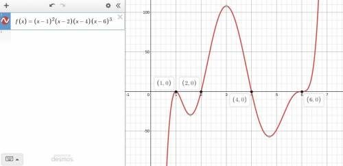 PLEASE HELP!!! How does the multiplicity of a zero affect the graph of the polynomial function?
