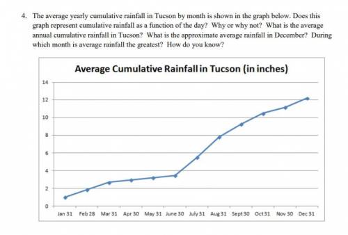 The average yearly cumulative rainfall in Tucson by month is shown in the graph below. Does this