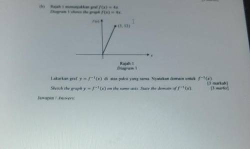 Help draw the graph and find domain <3​