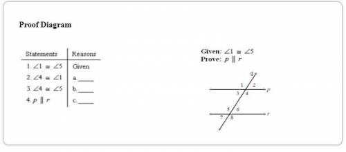 Hey guys I really need your help Given is angle 1 and angle 5 I need to prove lines P and R thanks