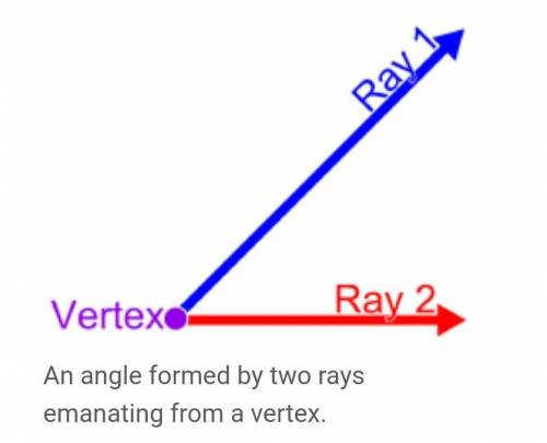 Select the correct answer.

Which statement best defines an angle?
A. 
two rays that share a common