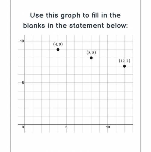 Use y=Mx+b and please explain