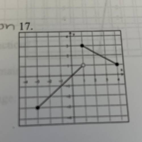 Use the vertical line test to determine if the given relation is a function.
