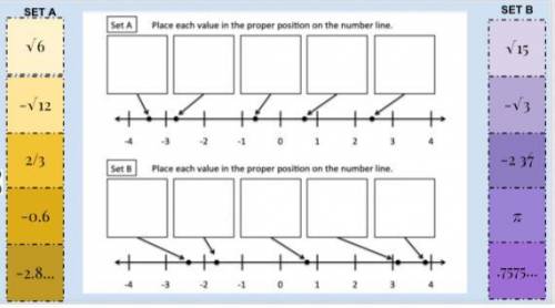 Place each value in the proper position on the number line.