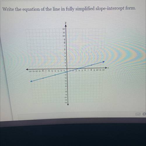 Write the equation of the line in fully simplified slope-intercept form.

PLEASE HELP IS DUE IN 20