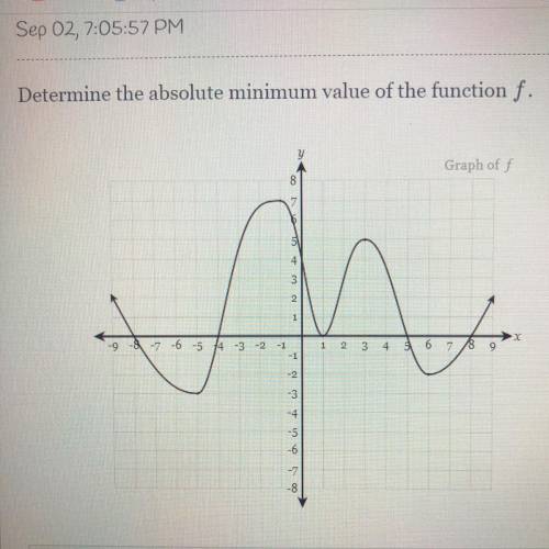 Determine the absolute minimum value of the function f.