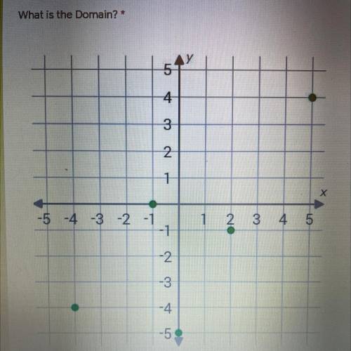 What is the domain correct answer get good review