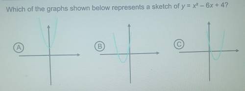 Which of the graphs shown below represents a sketch of y = x2 - 6x + 4?​