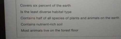 Which statement is true about rainforest​