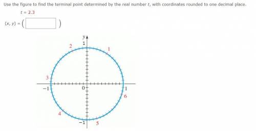 Use the figure to find the terminal point determined by the real number t, with coordinates rounded