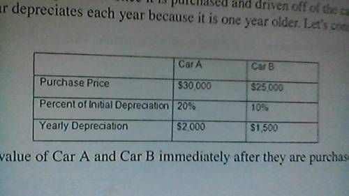 PLS HELP WILL GIVE BRAINLEST 100Pts!!!

ANSWER ALL QUESTIONS!
21. The value of a new car can depre