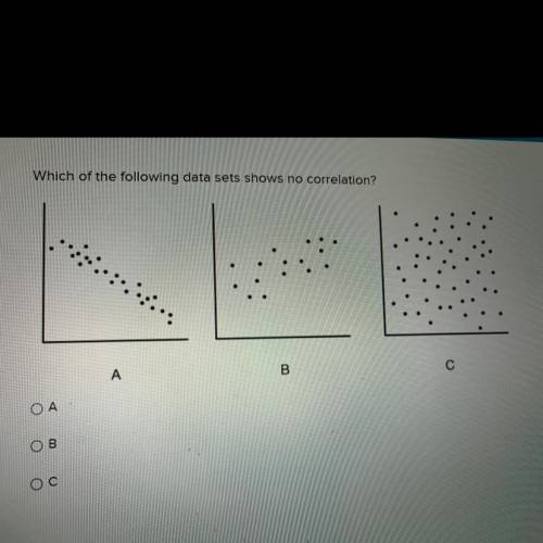 Which of the following data sets shows no correlation?
A
B
с