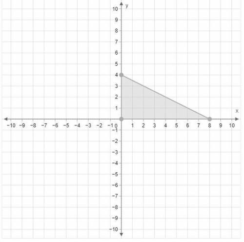 Graph the image of the given triangle under a dilation with a scale factor of 14 and center of dila