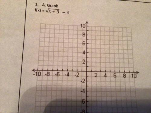 Graph and show work. Please. Helping a grandchild and I need to explain.