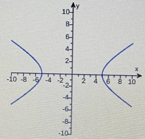 Could you guys please help me find the x and y intercepts for the following picture.