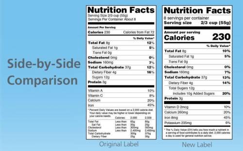 15. Give an example of a health food label and a non-food label.