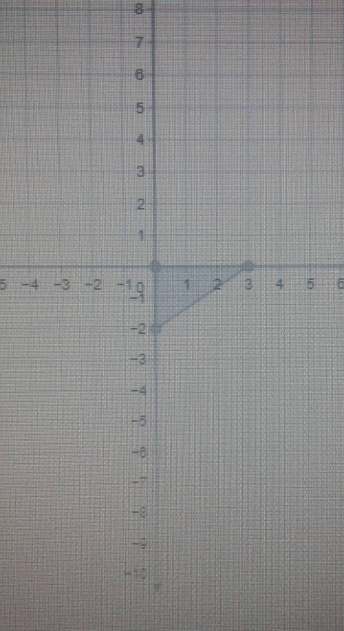Graph the image of the given triangle under dilation with a scale factor of 3 and a center dilation