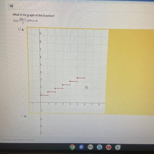 What is the graph of this function f(x)= x+2/2 if 0