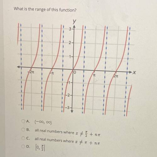 PLEASE ANSWER QUICKLY
What is the of this function?