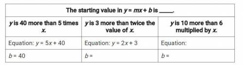 Help ASAP! 
Complete the table to practice finding starting values in equations.