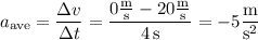 a_{\rm ave} = \dfrac{\Delta v}{\Delta t} = \dfrac{0\frac{\rm m}{\rm s} - 20\frac{\rm m}{\rm s}}{4\,\mathrm s} = -5\dfrac{\rm  m}{\mathrm s^2}