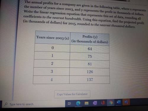 The annual profits for a company are given in the following table, where x represents the number of
