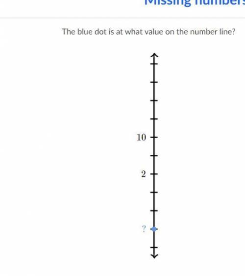 The blue dot is at what value on the number line?10 +2.