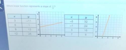 Slope of a line Assignment​