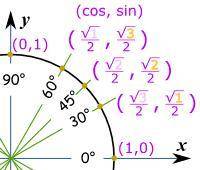 5. When I sine an angle like 60°, it gives me a value like 0.866025403. What does this number repres