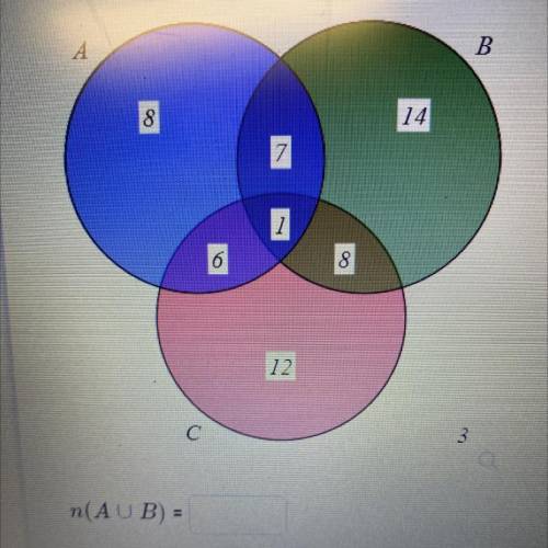 The Venn diagram here shows the cardinality of each set. Use this to find the cardinality of the gi