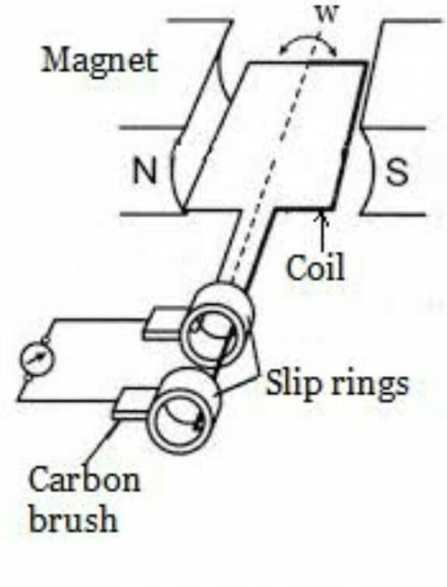 In an a.c generator, there are rings used. What are there names and how are they adapted to reversin