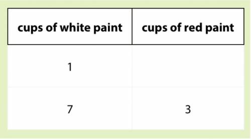 How many cups of red paint should be added to 1 cup of white paint?

7
3
4
0.43
1.43