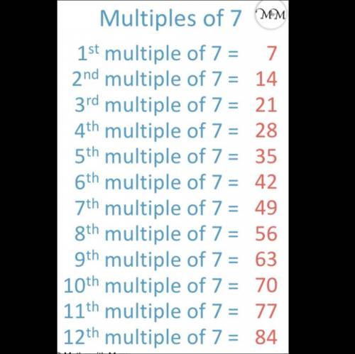 The set of all multiples of 7?​