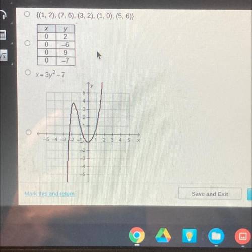 Which is a relation is a function of x?