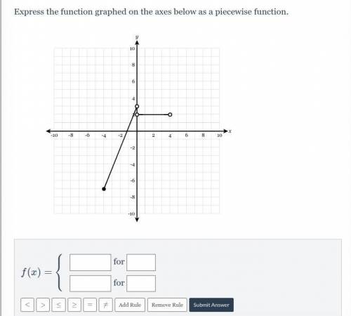Express the function graphed on the axes below as a piecewise function.

(PLEASE HELP IT IS URGENT