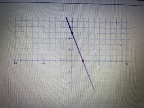 What is the equation of the line shown on the graph?

A. 5x-2y=10
B. 2x+5y=10
C. 2x-5y=10
D. 5x+2=