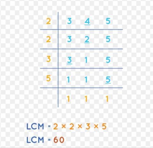 Find the Lcm of 3,4 and 5​