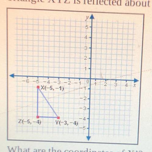Triangle XYZ is reflected about the y-axis. What are the coordinates of X'?