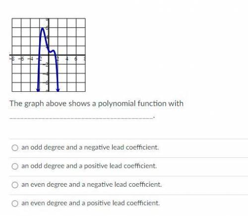 The graph above shows a polynomial function with ________________________________________.

A. an