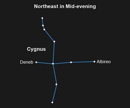 What is the other name for the constellation seen here?

the Southern Dipper
the Southern Cross
th