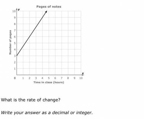 this graph shows how the total pages of notes in Denise's notebook depends on the number of hours s