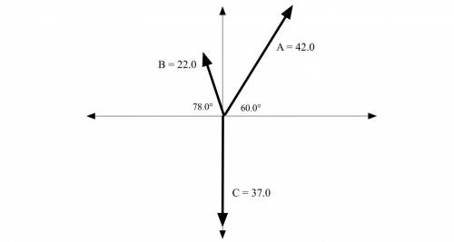 Given the three vectors shown (image attached):
a. A + B + C
b. A - B + C
c. A - C