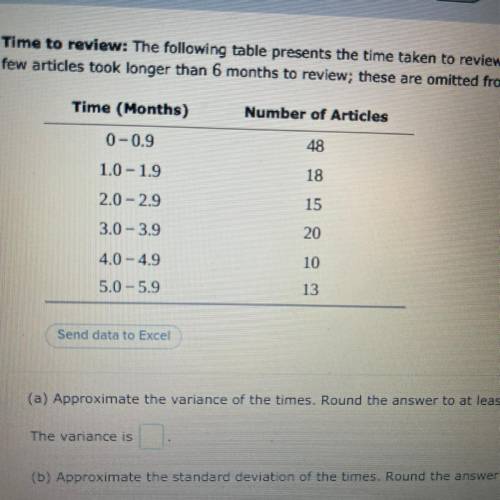 Time to review: The following table presents the time taken to review articles that were submitted