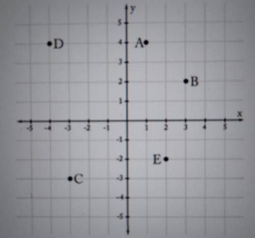 1. In the graph above, which vertical line (V) and horizontal line (H) can be used to graph point D