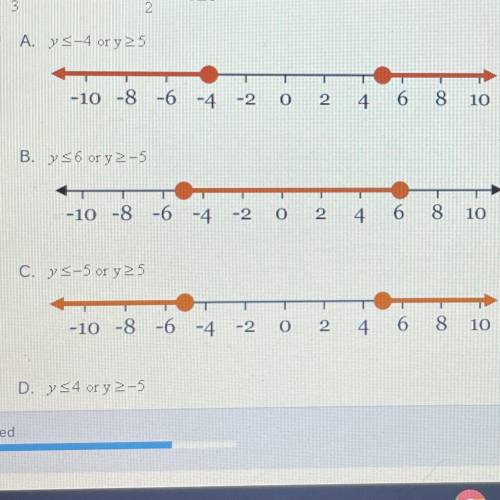PLSSS HELP ILL MARK BRAINLIEST

Choose the correct solution and graph for inequality￼.
(3y-6)/3+4=
