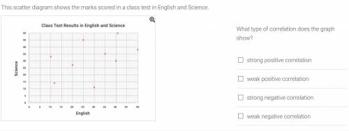 What type of correlation does the graph show?

please help asap 
select an answer of these options