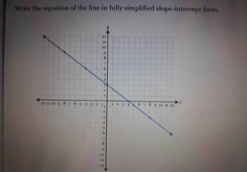 Write the equation of the line in fully simplified slope-intercept form.​