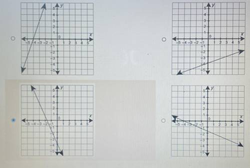 Which graph represents the equation y = 1/3x - 4 ?